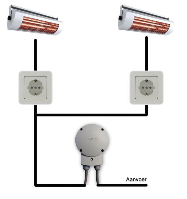 Aansluitschema: infraroodheater met Somfy externe dimmer