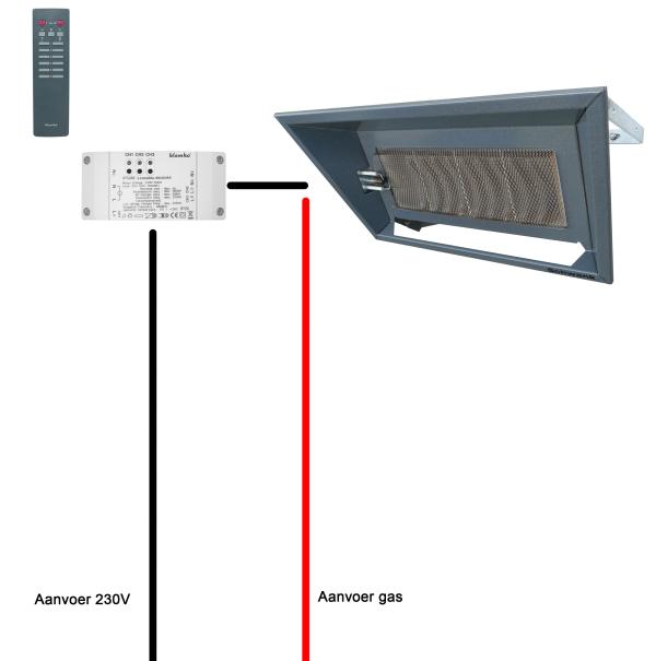 Aansluitschema: TerrasSchwank 7/2A met drievoudige ontvanger