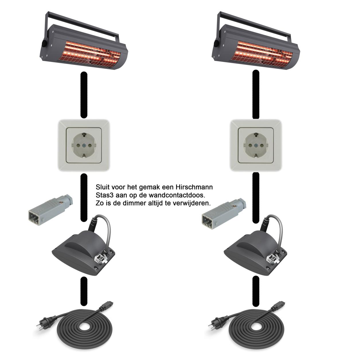 Aansluitschema: Solamagic met S1 dimmodule