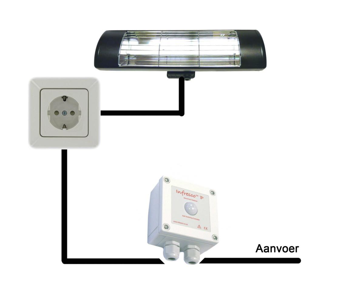Aansluitschema: Heater op bewegingssensor