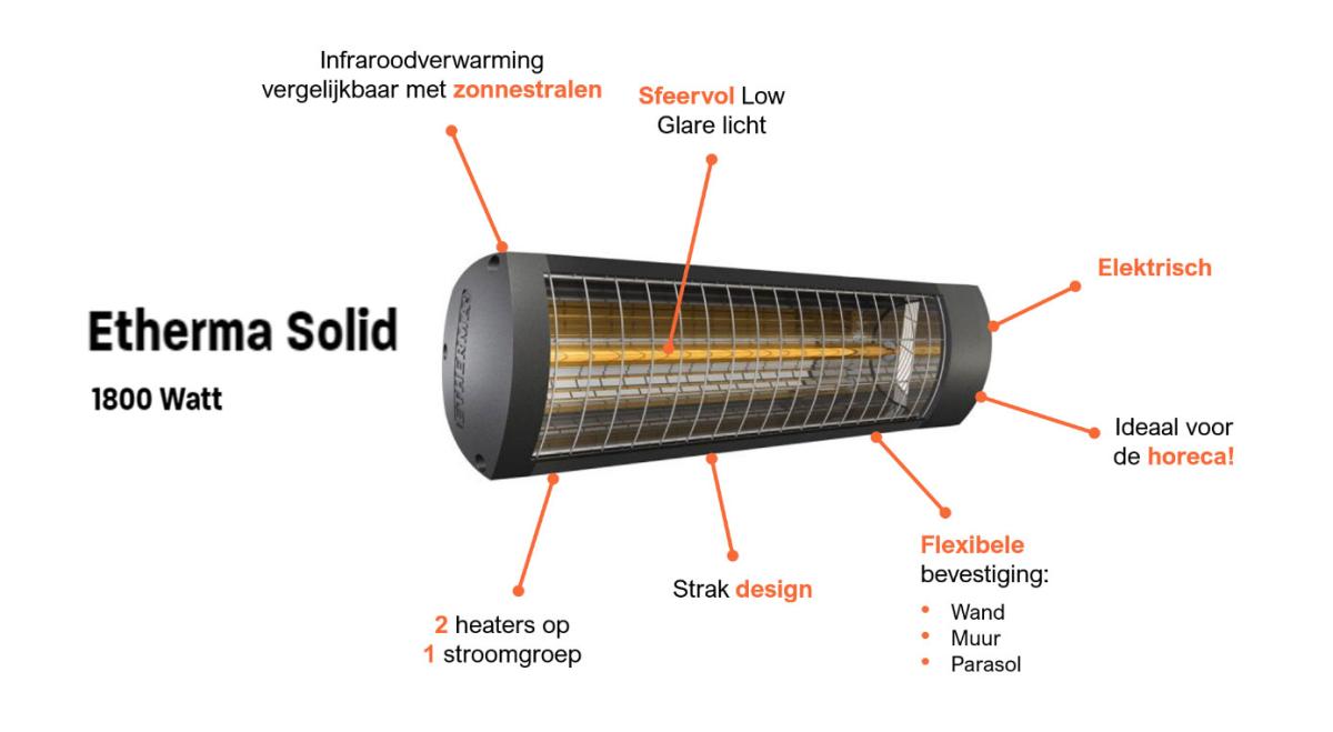 Terrasverwarming Horeca