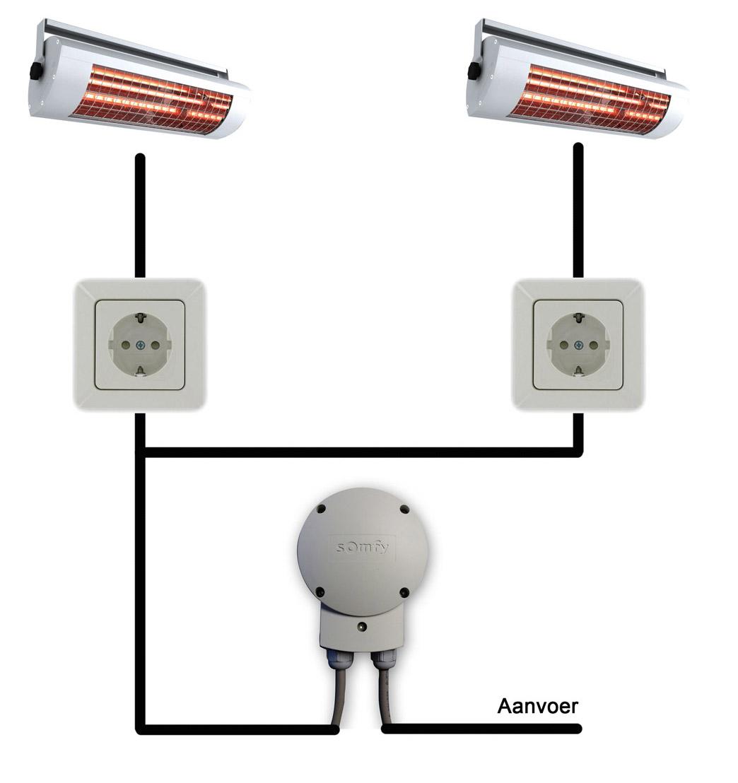 Aansluitschema: infraroodheater met Somfy externe dimmer