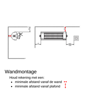 Terrasverwarmer onder polycarbonaat dak, doek of hout