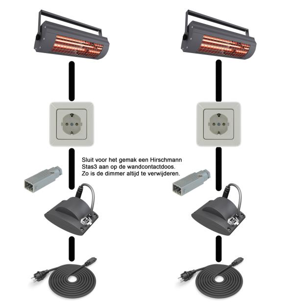 Aansluitschema: Solamagic met S1 dimmodule