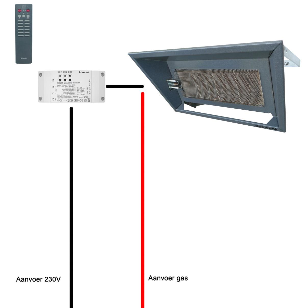 Aansluitschema: TerrasSchwank 7/2A met drievoudige ontvanger