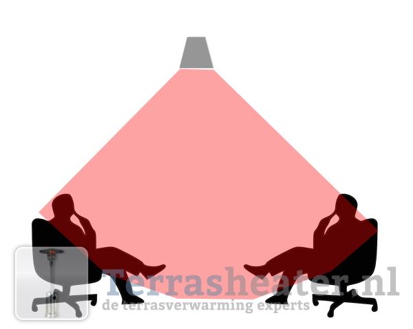 Montagetips voor elektrische terrasverwarming