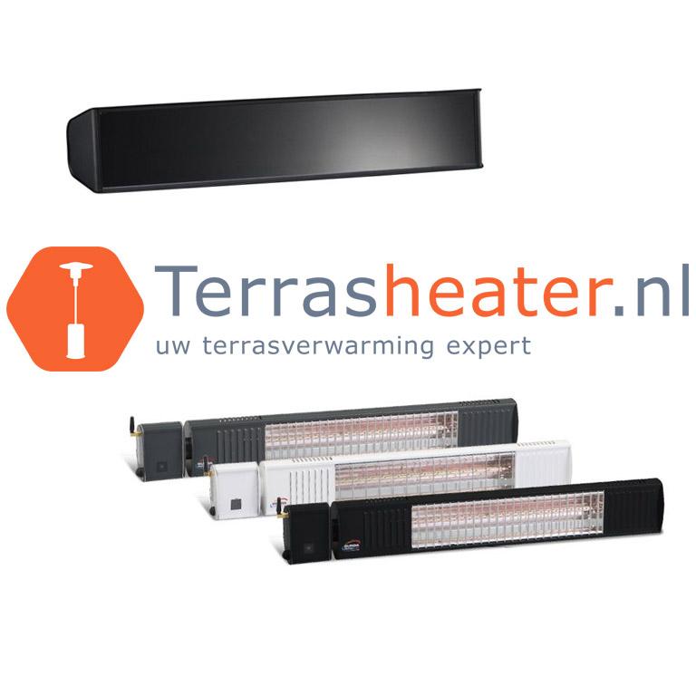 Verschillen tussen Burda heaters