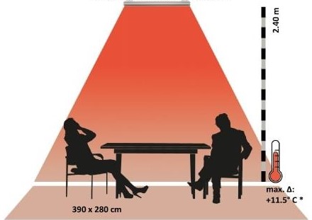Heatscope_pure_hoogte_en_bereik_terrasheater.nl